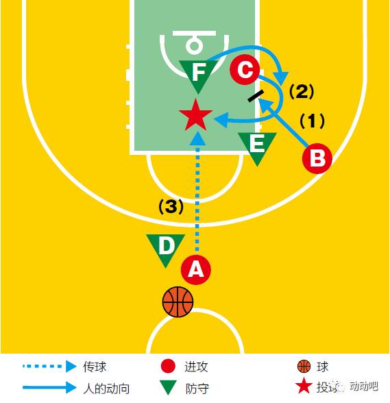 米乐官网m6-利奥塞佩斯控球后迅速带球推进展开战术